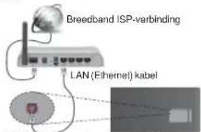TELEFUNKEN 75TU6200 - Bedrade connectiviteit - 1