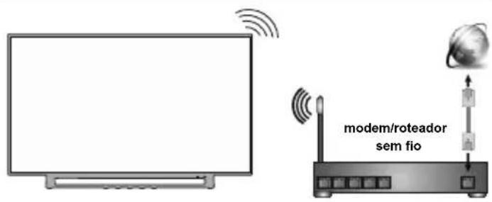 TOSHIBA 32L3733 - Sem fios - 1