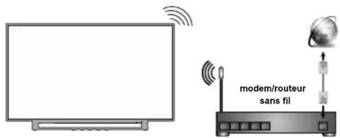 TOSHIBA 32L3733 - Connexion réseau - 2