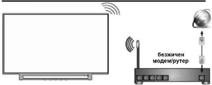 TOSHIBA 32L3733 - Мрежова връзка - 2