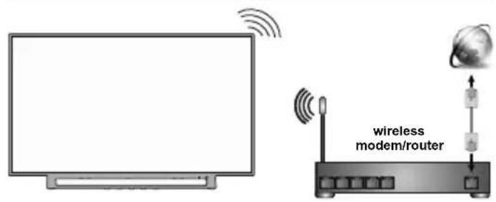 TOSHIBA 32L3733 - Connessione di rete - 2