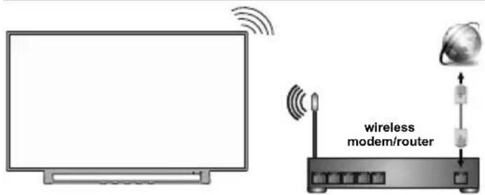 TOSHIBA 32L3733 - Wireless - 1