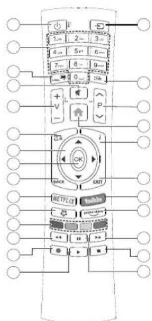 Finlux FL3226SF - [Andere Länder außerhalb der Europäischen Union] - 2