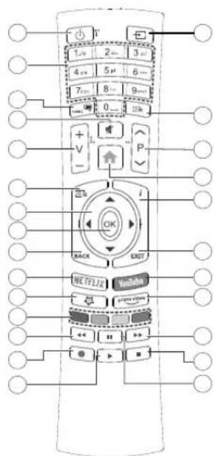 Finlux FL3226SF - Landebegrænsninger - 1