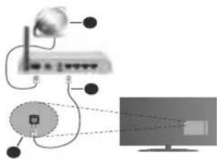 Finlux FL3226SF - Aansluiten op een bedraad netwerk - 1