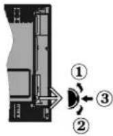 Finlux FL3226SF - TV-Bedientasten &amp; Betrieb - 1