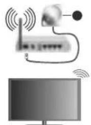 Finlux FL3226SF - Aansluiten op een draadloos netwerk - 1