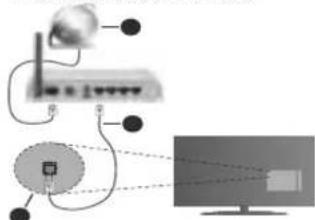 Finlux FL3226SF - Drahtgebundene Konnektivität - 1