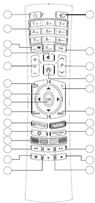 Finlux FL3226SF - Beperkingen volgens land - 1