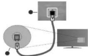Finlux FL3226SF - Conectividad alámbrica - 2