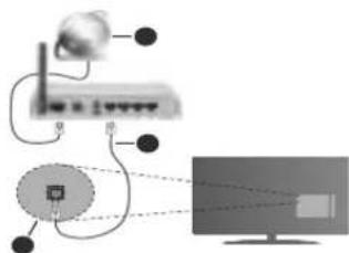 Finlux FL3226SF - Conectividad alámbrica - 1