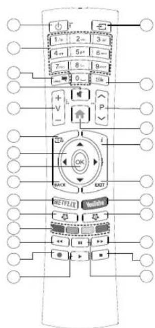 Finlux FL3226SF - Restricciones del país - 1