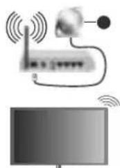 Finlux FL3226SF - Conexión Inalámbrica - 1