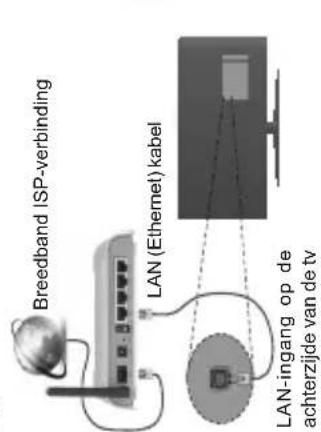 HAIER LDU75V900S - Internet snelheidstest - 1