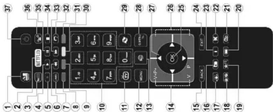 HAIER LDU75V900S - Country Restrictions - 1