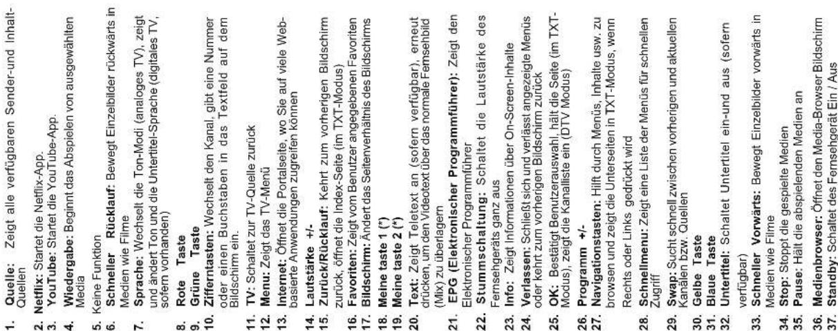 HAIER LDU75V900S - Umweltinformationen - 2