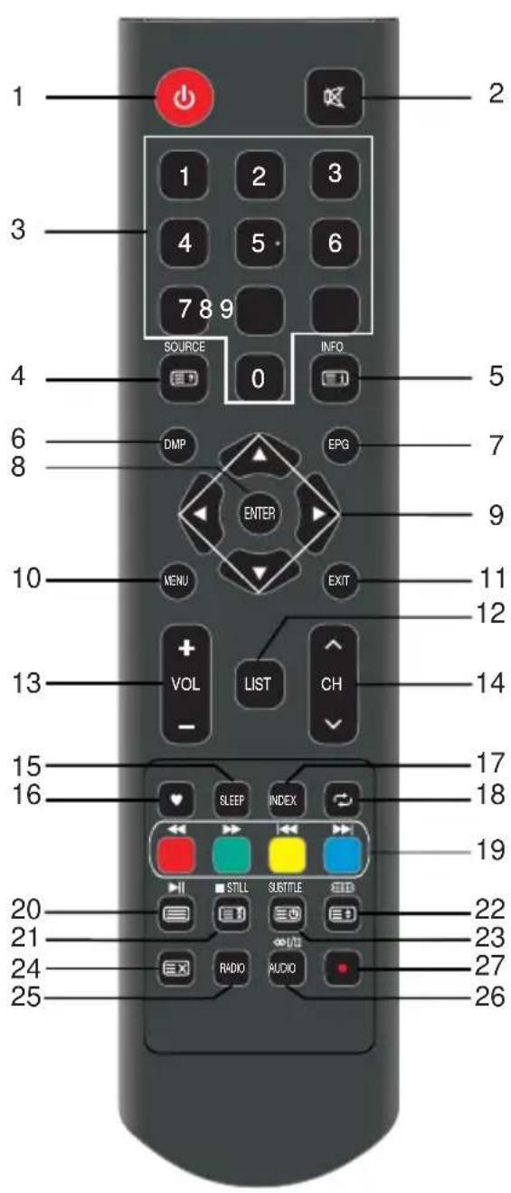 SABA LD40BC17S - Télécommande - 1