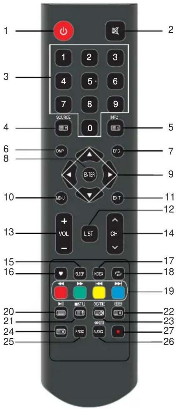 SABA LD40BC17S - Remote Control - 1