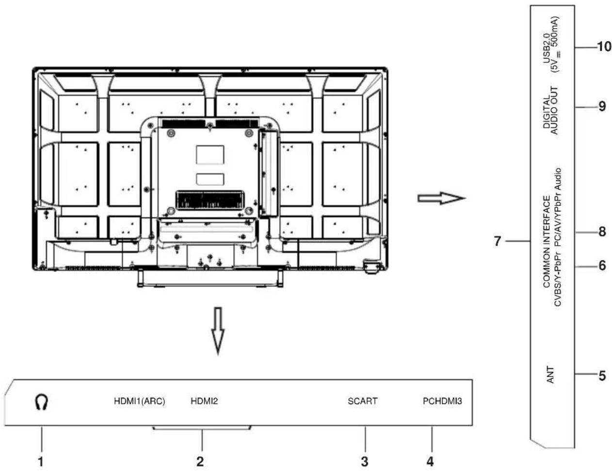 SABA LD40BC17S - Side & Rear Panel - 1