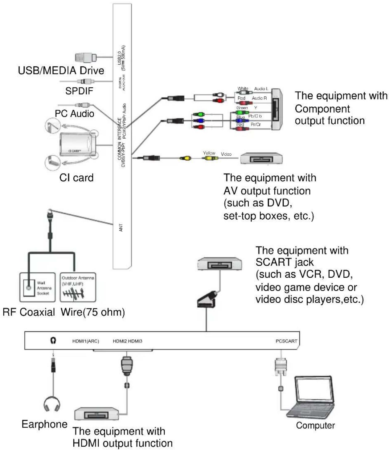 SABA LD40BC17S - Connection - 1
