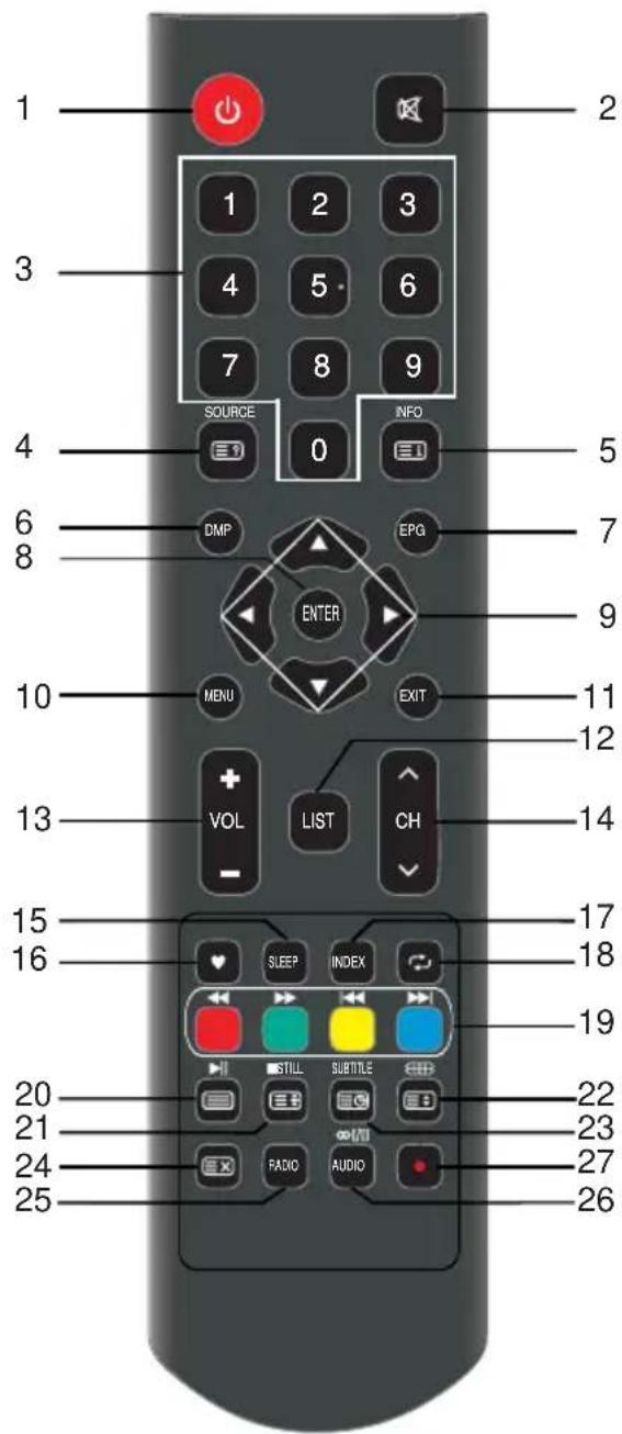 SABA LD40BC17S - Remote Control - 1