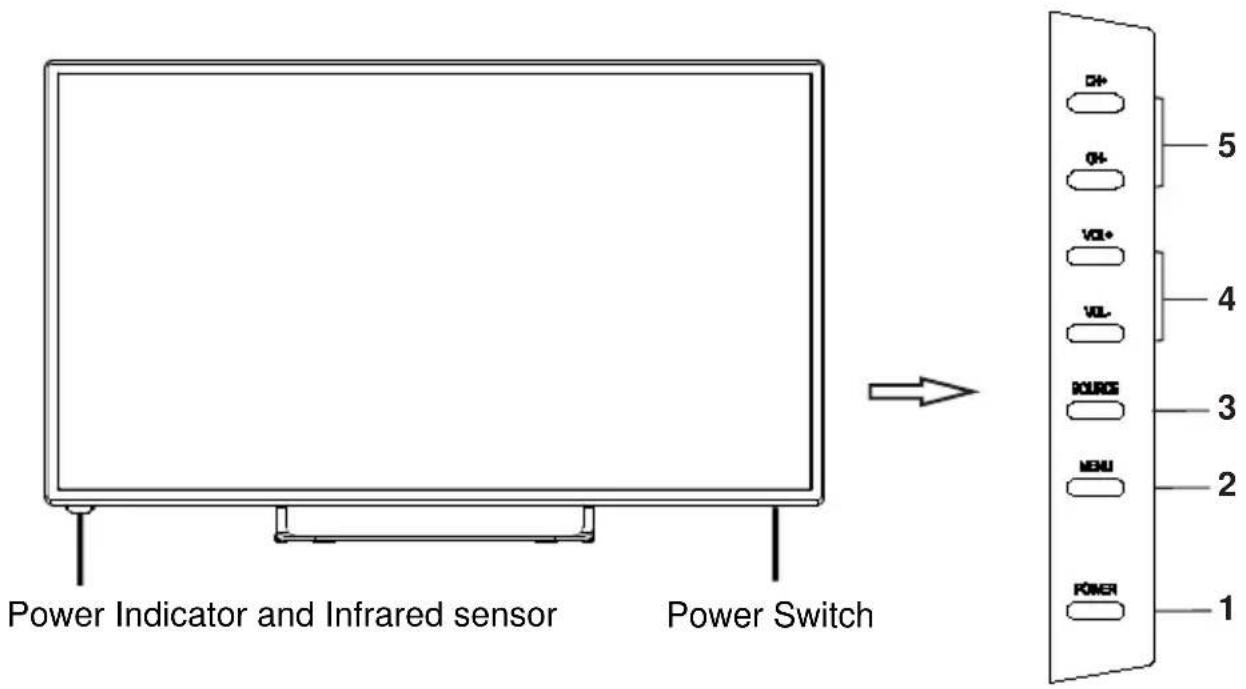 SABA LD40BC17S - Front Panel - 1