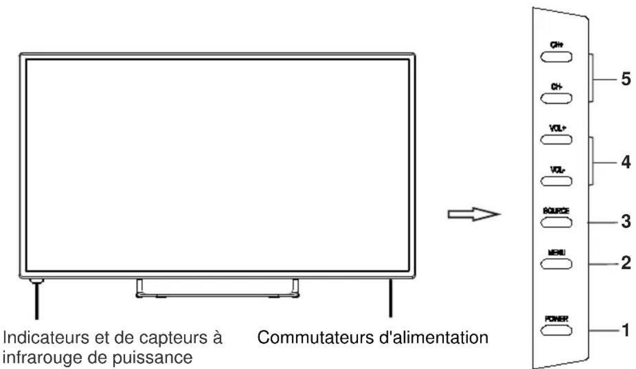 SABA LD40BC17S - Commandes de l'unité principale - 1