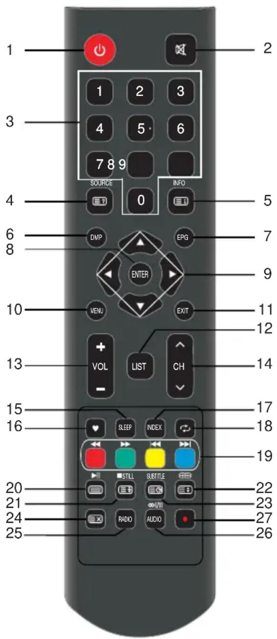 SABA LD40BC17S - Télécommande - 1