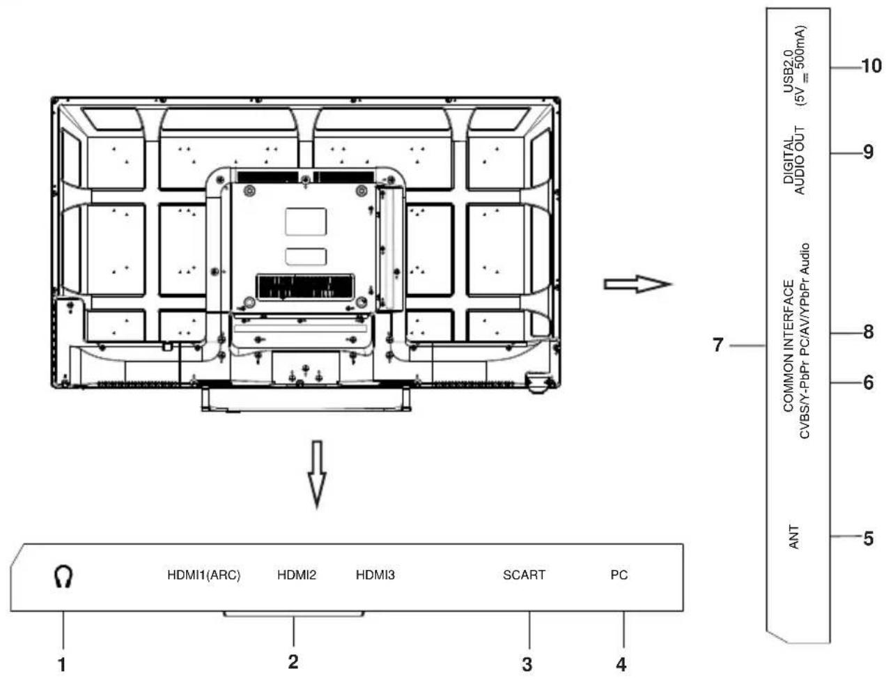 SABA LD40BC17S - Panneaux Face AR et cote - 1