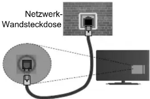 OK ODL 55651UTIB - Verbindung mit einem drahtgebundenen Netzwerk herstellen - 2