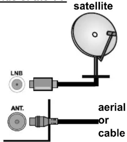 OK ODL 55651UTIB - Antenna Connection - 1