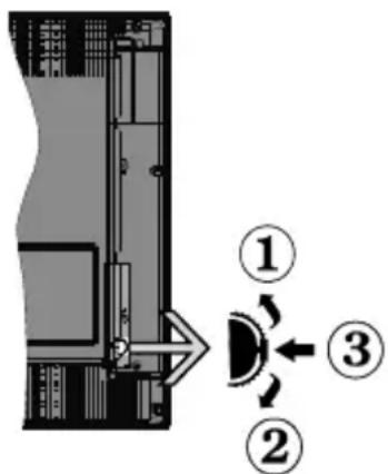 OK ODL 55651UTIB - TV Control Switch & Operation - 1