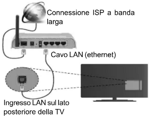 OK ODL 55651UTIB - Collegamento a una rete cablata - 1