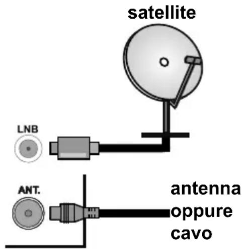 OK ODL 55651UTIB - Lato posteriore della TV - 1