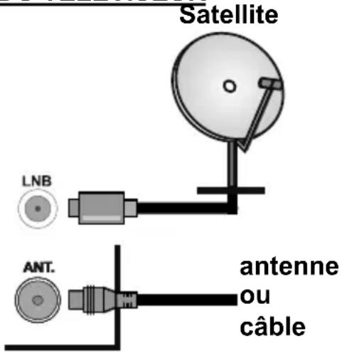 OK ODL 55651UTIB - Branchement de l'antenne - 1