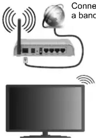 OK ODL 55651UTIB - Collegamento a una rete wireless - 1