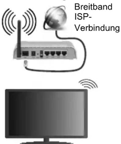 OK ODL 48650FTIB - Für den Anschluss an ein WLAN, führen Sie folgende Schritte durch: - 1
