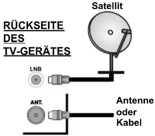 OK ODL 48650FTIB - Anschluss der Antenne - 1