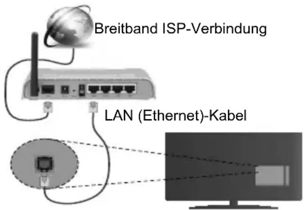 OK ODL 48650FTIB - Verbindung mit einem drahtgebundenen Netzwerk herstellen - 1