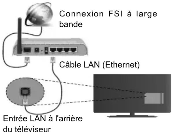 OK ODL 48650FTIB - Connexion à un réseau cable - 1