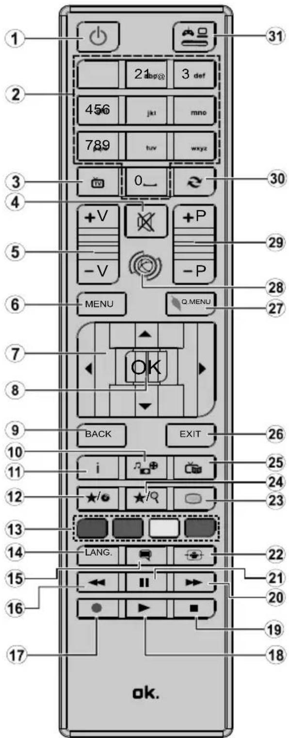 OK ODL 40651FTB - Télécommande - 1