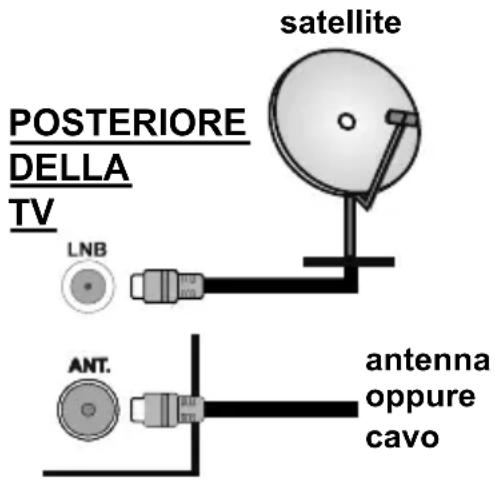OK ODL 40651FTB - Collegamento antenna - 1