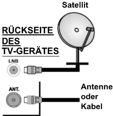 OK ODL 40651FTB - Anschluss der Antenne - 1