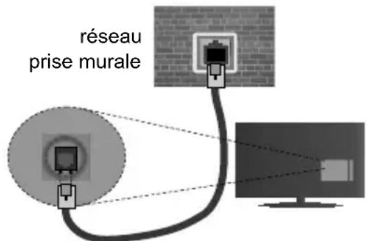 OK ODL 32652FTIW - Connexion à un réseau cable - 2