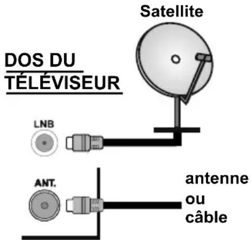 OK ODL 32652FTIW - Branchement de l'antenne - 1