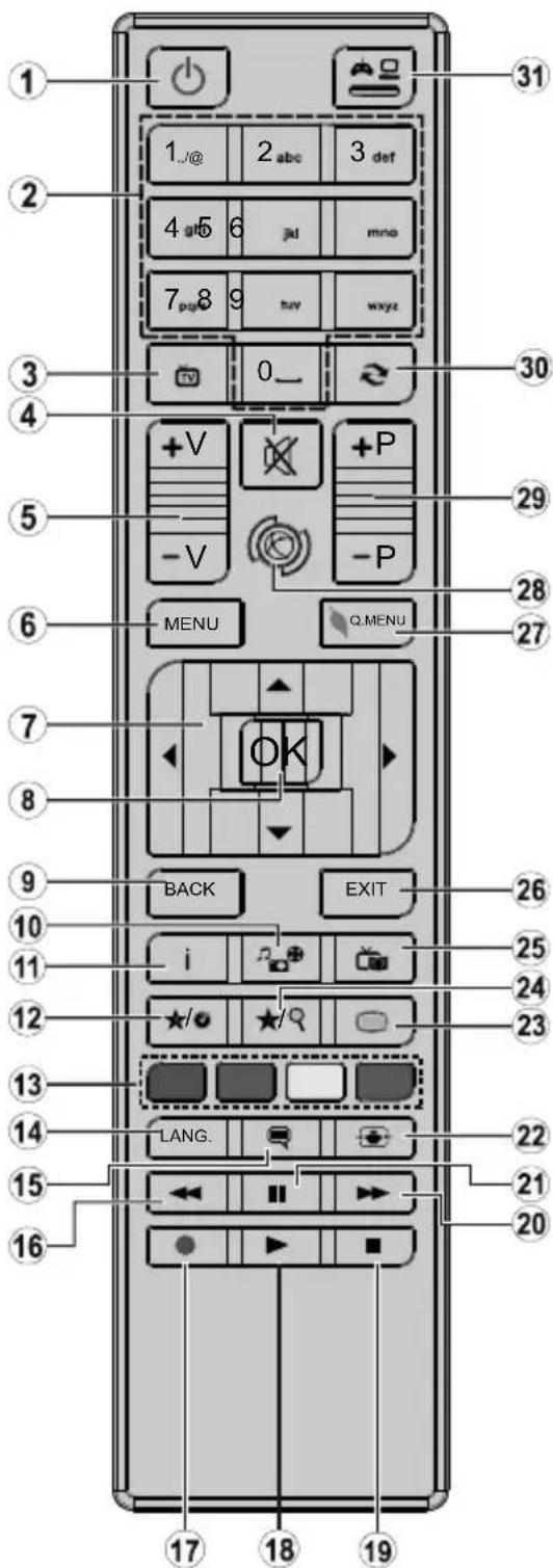 OK ODL 32652FTIW - Telecomando - 1