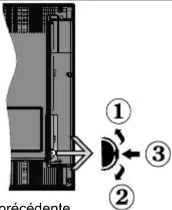 OK ODL 32652FTIW - Commutateur de commande et fonctionnement de la TV - 1