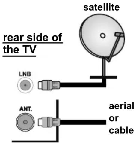 OK ODL 32652FTIB - Antenna Connection - 1