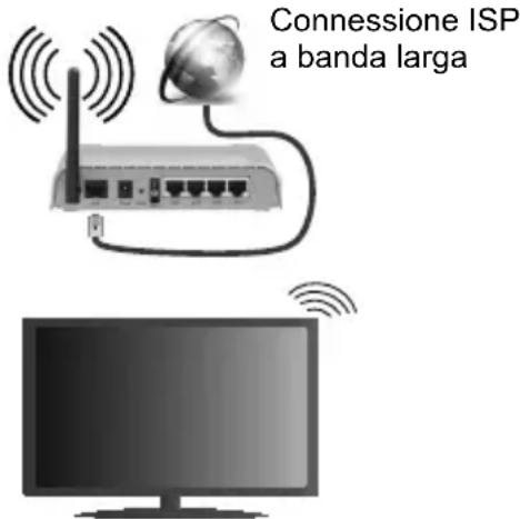 OK ODL 32652FTIB - Collegamento a una rete wireless - 1