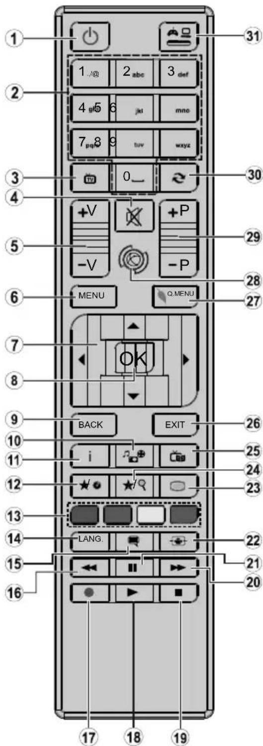 OK ODL 32652FTIB - Remote Control - 1